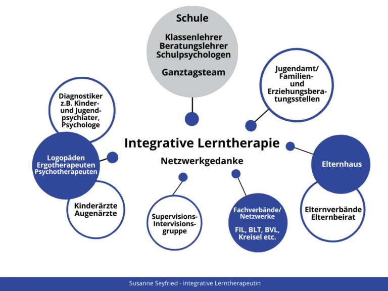 So Kann Ein Lerntherapeut An Der Schule Fördern Und Beraten