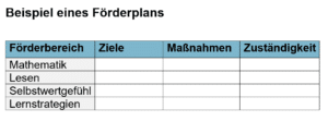 Beispiel eines Förderplans - unterteilt in Förderbereich, Ziele, Maßnahmen und Zuständigkeit